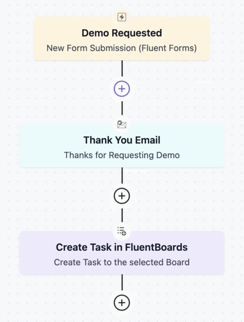 Guidance  for offboarding